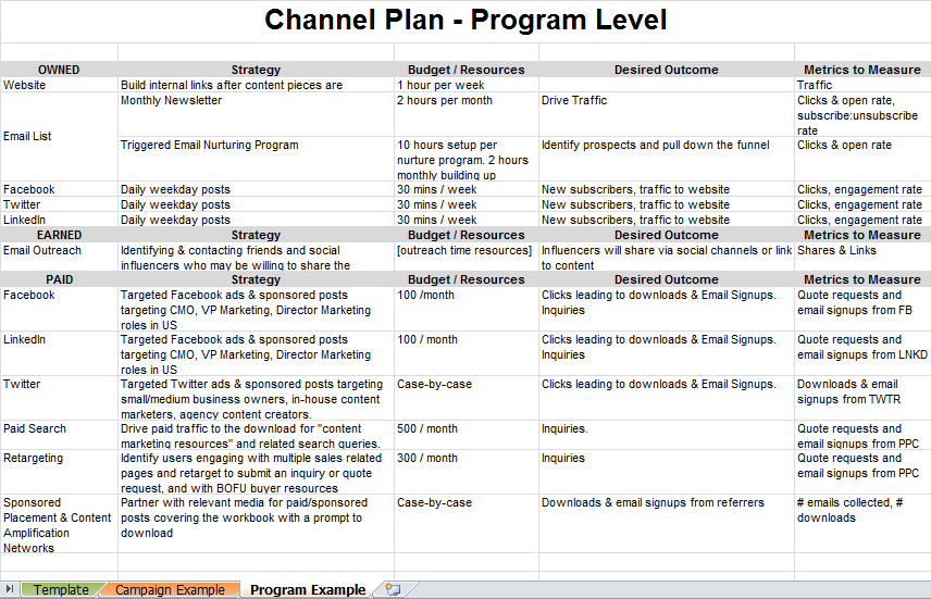 How to Start a  Channel – Complete Guide for Beginners    marketing strategy, Start  channel,  channel ideas