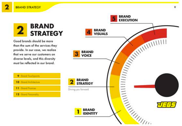 Brand Guide: Which Companies Own What Brands — Rescapement.