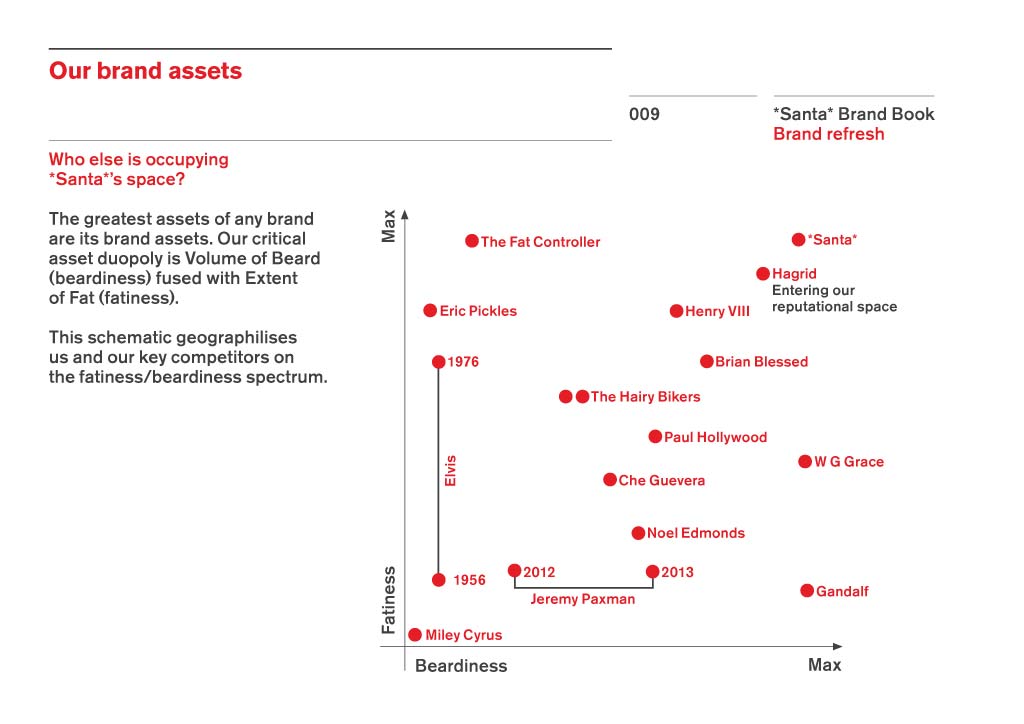 Brand Guide: Which Companies Own What Brands — Rescapement.