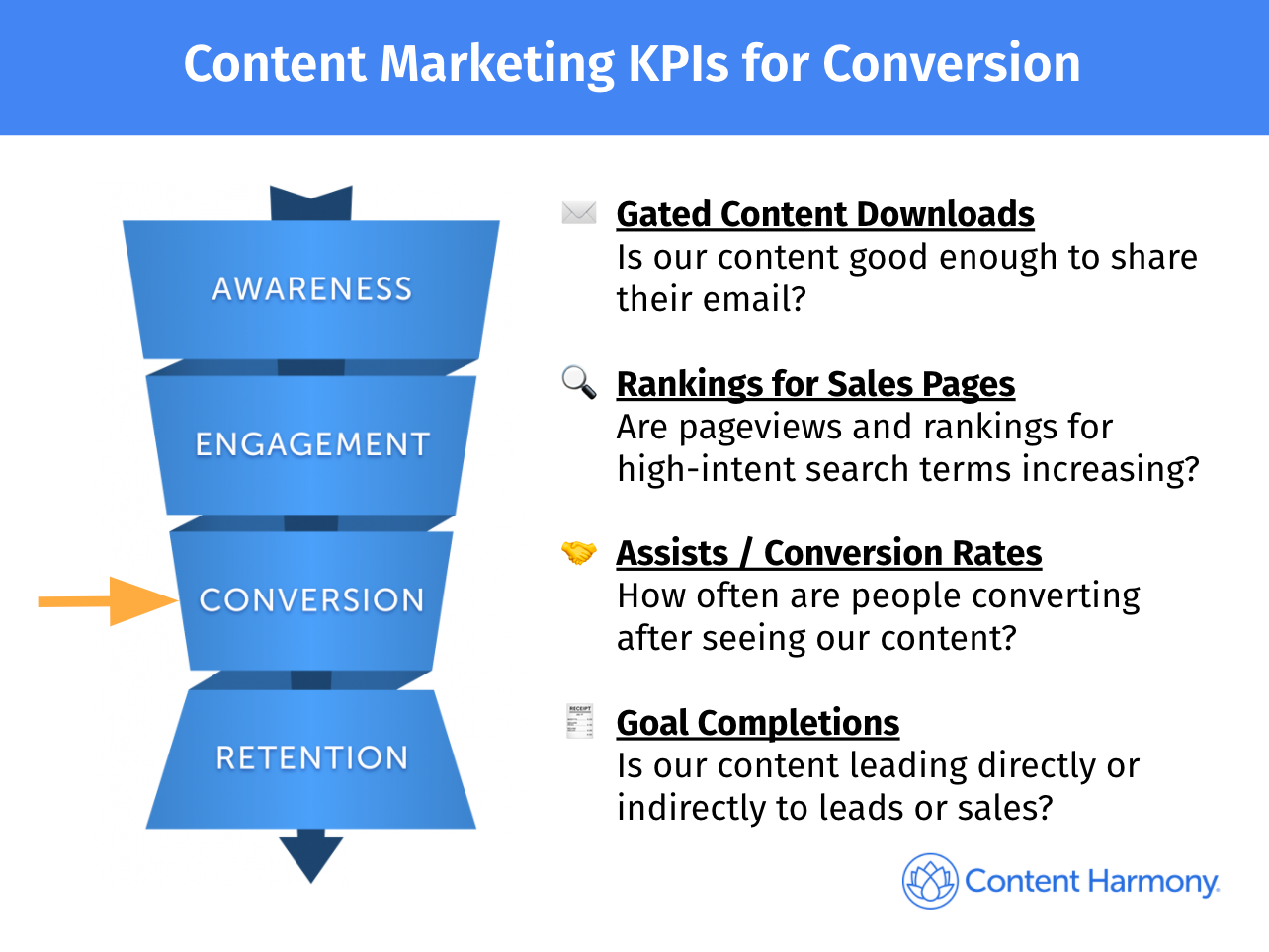 12 Content Marketing KPIs Worth Tracking (And 3 That Aren't)