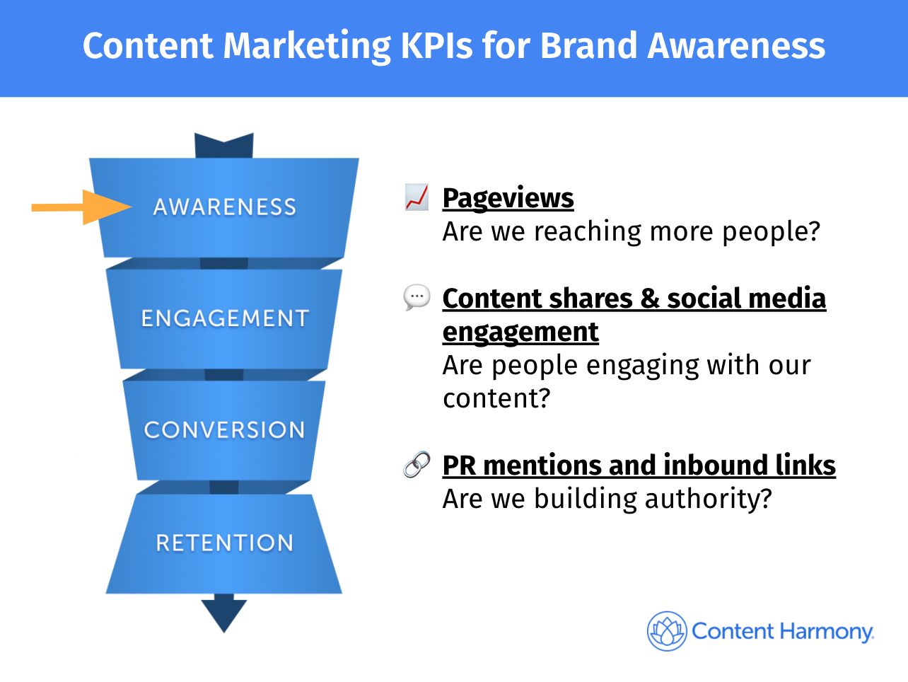 12 Content Marketing KPIs Worth Tracking (And 3 That Aren't)