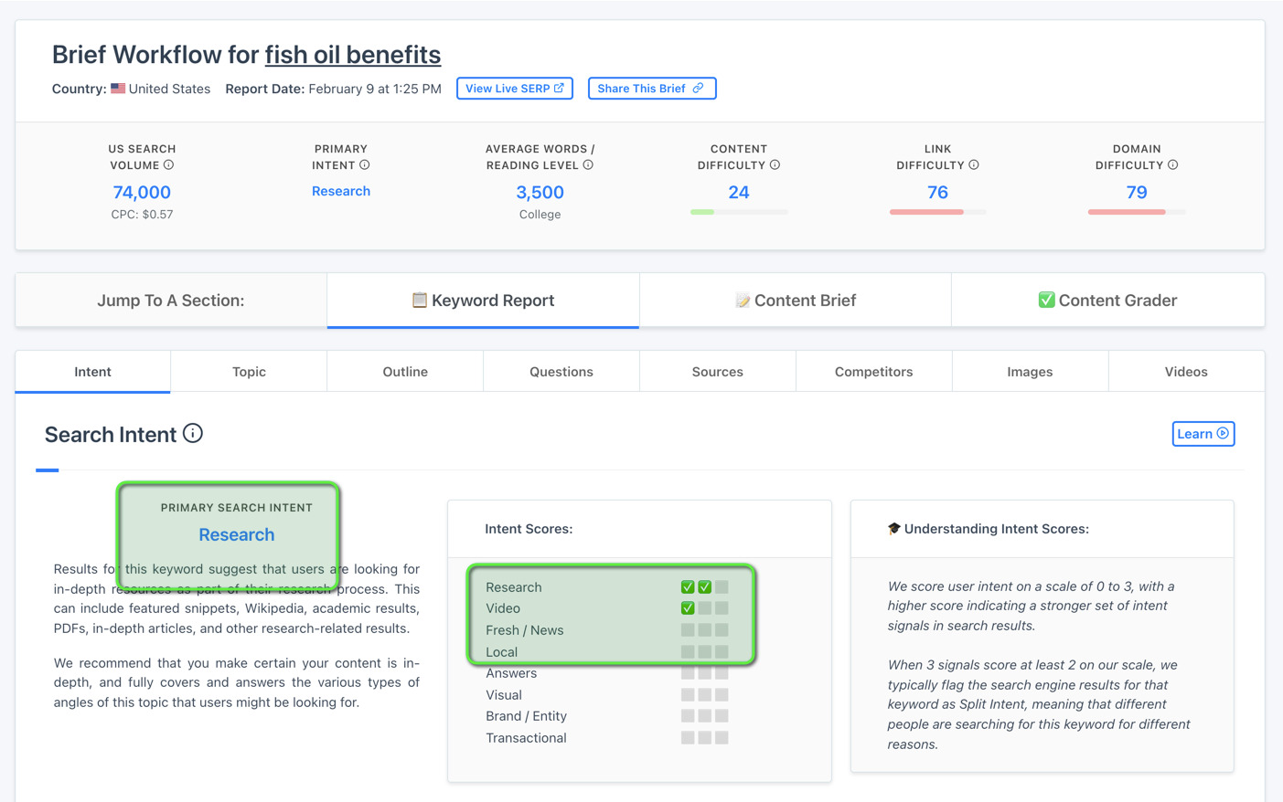 The Content Optimization Framework: [Intent > Topic > UX]