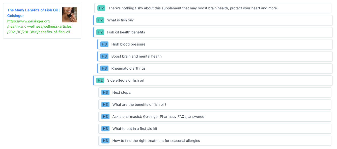 The Content Optimization Framework: [Intent > Topic > UX]