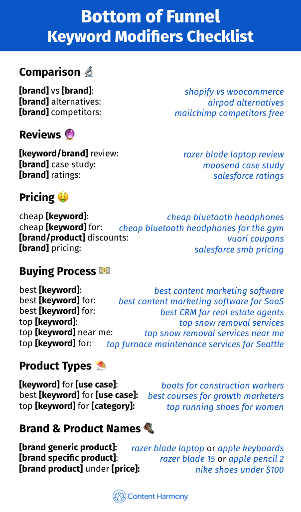 How To Find Bottom of Funnel (BoFU) Keywords That Convert