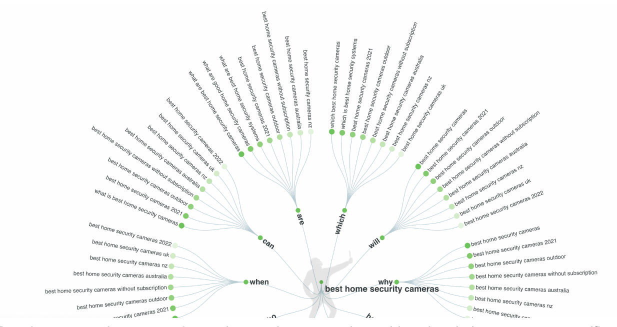 How To Find Bottom of Funnel (BoFU) Keywords That Convert