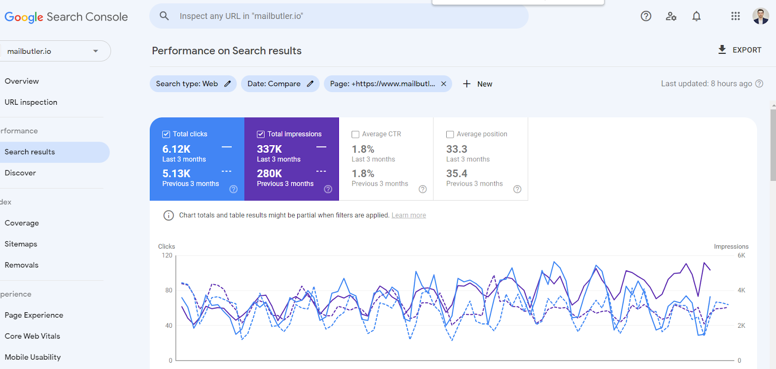 20 Content Refresh Case Studies & Examples: How Updating Content Can Lead to a Tidal Wave of Traffic 🌊