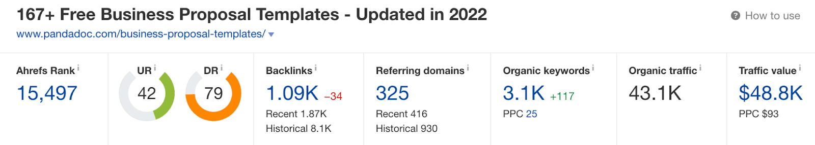 20 Content Refresh Case Studies & Examples: How Updating Content Can Lead to a Tidal Wave of Traffic 🌊