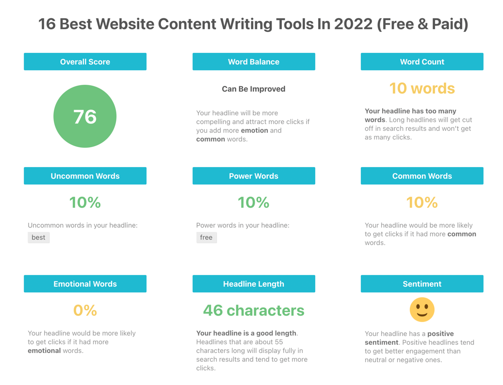 16 Best Content Writing Tools in 2024 (Free & Paid)