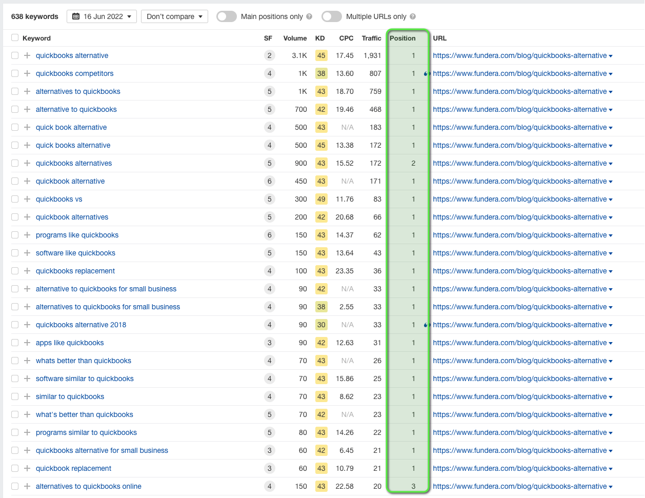 Bottom of Funnel Content: What Is BOFU Content & 10 Great Examples