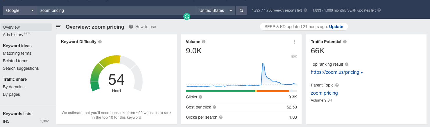 Bottom of Funnel Content: What Is BOFU Content & 10 Great Examples