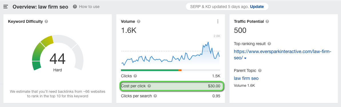 Bottom of Funnel Content: What Is BOFU Content & 10 Great Examples