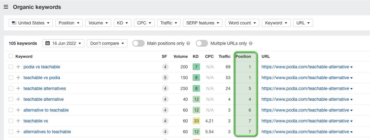 Bottom of Funnel Content: What Is BOFU Content & 10 Great Examples