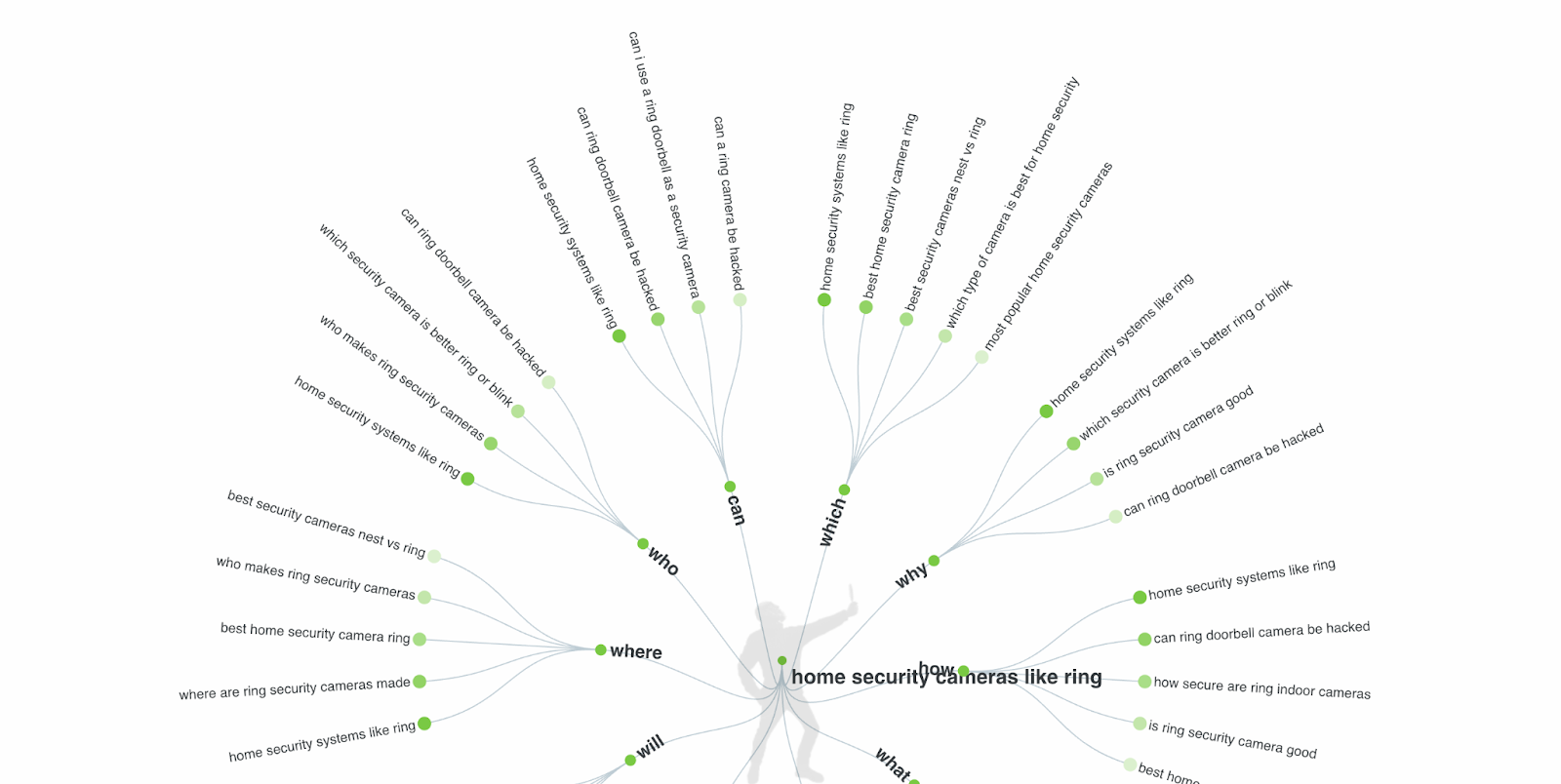 How To Find Bottom of Funnel (BoFU) Keywords That Convert