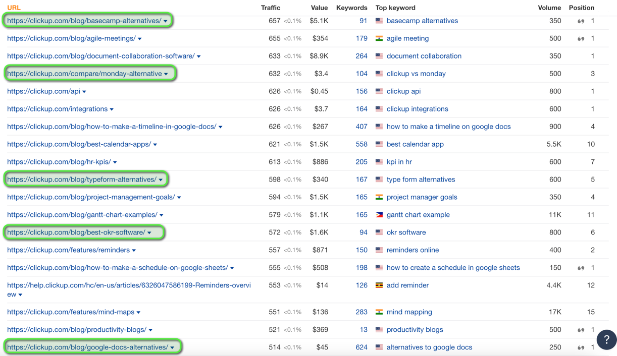 How To Find Bottom of Funnel (BoFU) Keywords That Convert