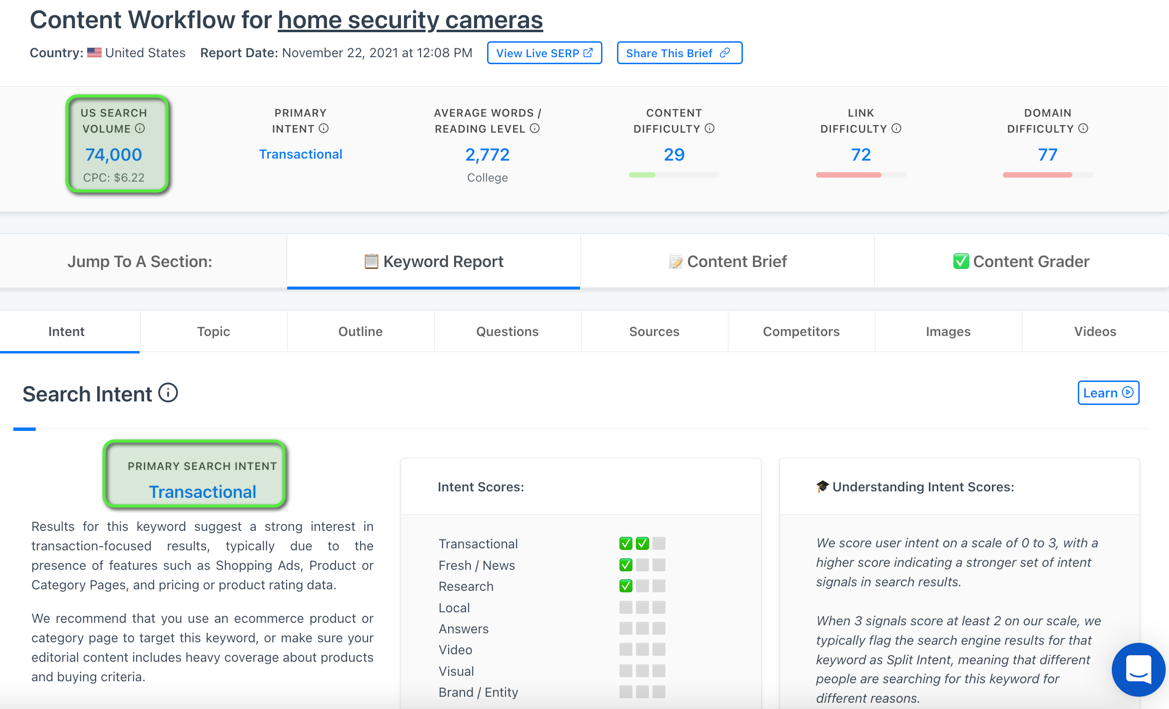 How To Find Bottom of Funnel (BoFU) Keywords That Convert