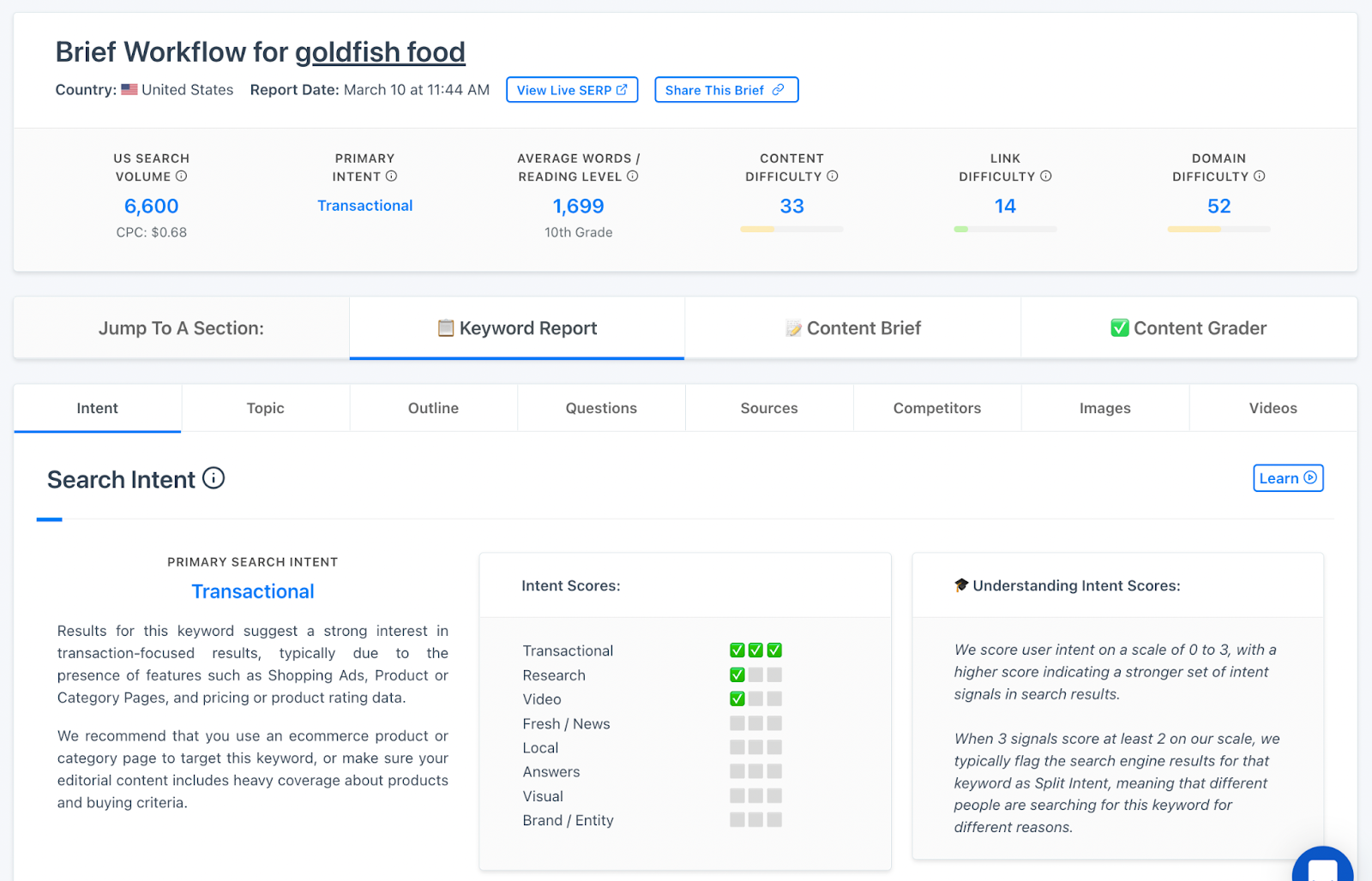 How To Write SEO-Focused Content Briefs