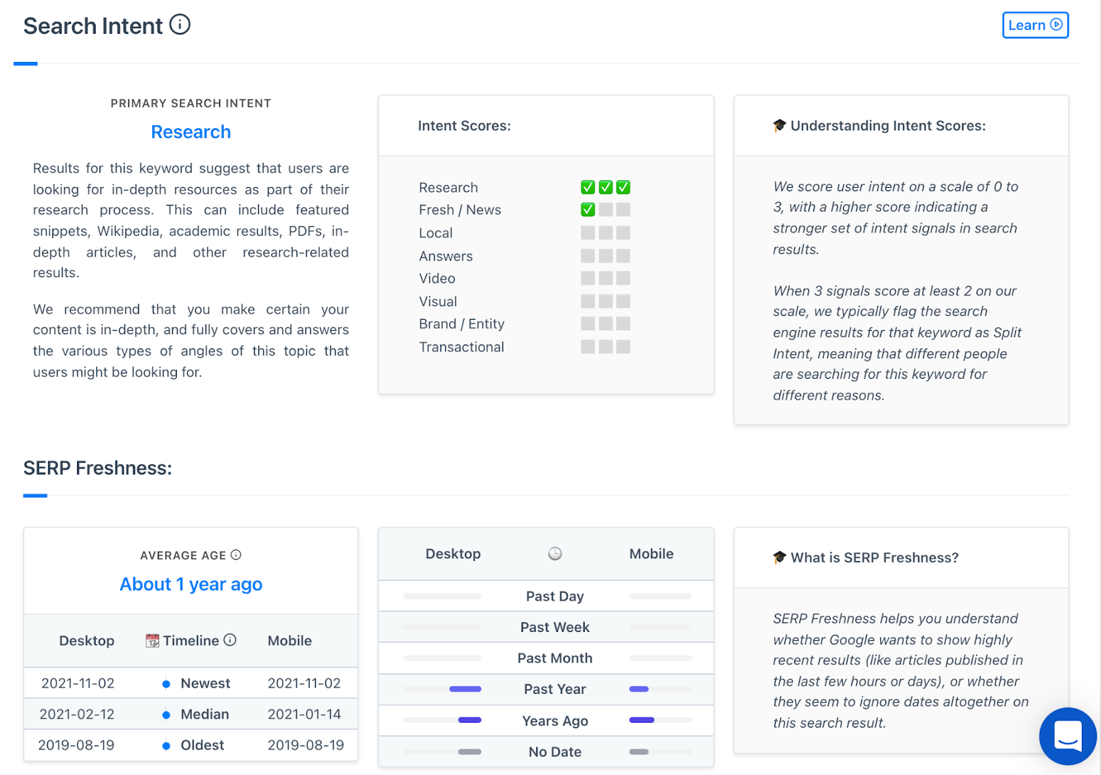 How To Update & Refresh Old Website Content (And Why)