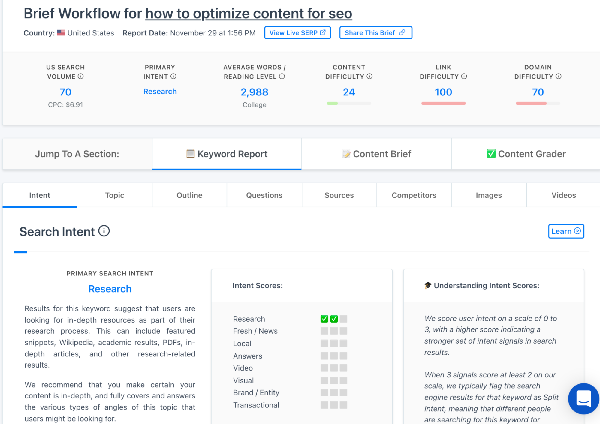 The Content Optimization Framework: [Intent > Topic > UX]