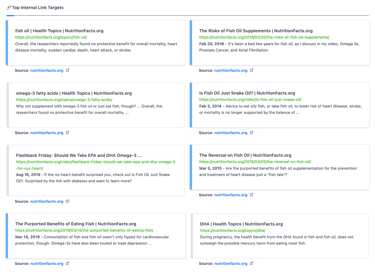 The Content Optimization Framework: [Intent > Topic > UX]