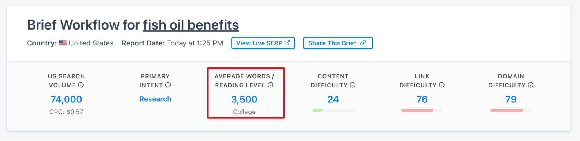 The Content Optimization Framework: [Intent > Topic > UX]