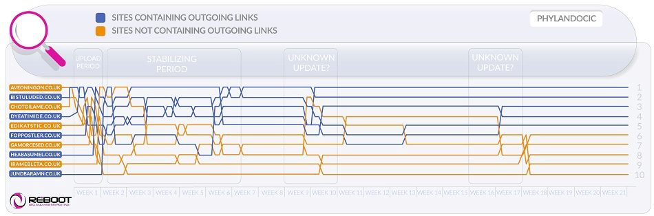 The Content Optimization Framework: [Intent > Topic > UX]