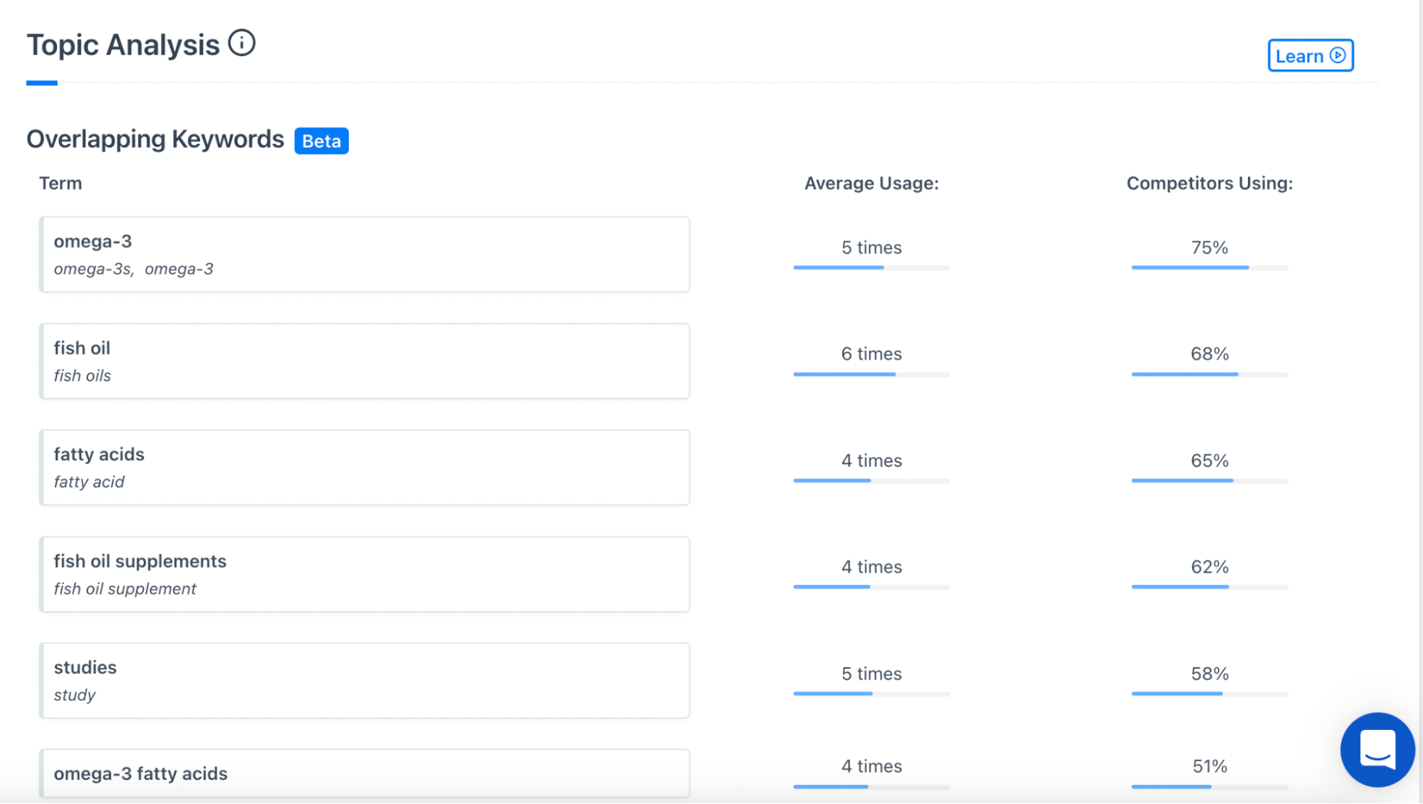 The Content Optimization Framework: [Intent > Topic > UX]